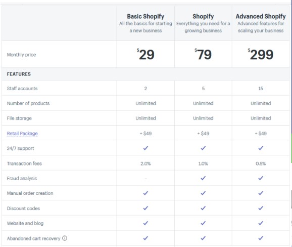 shopify pricing