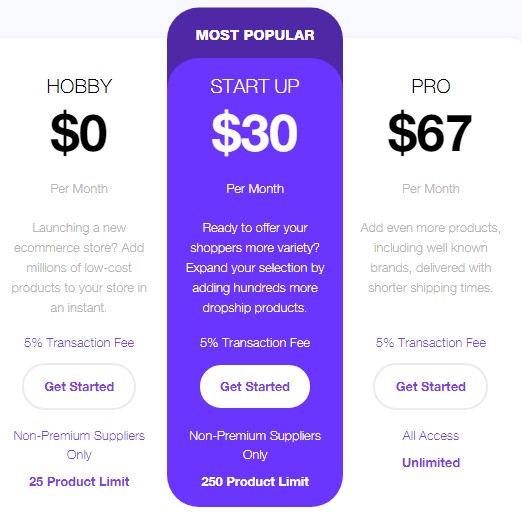 modalyst annual pricing