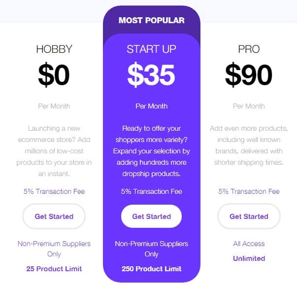 modalyst pricing